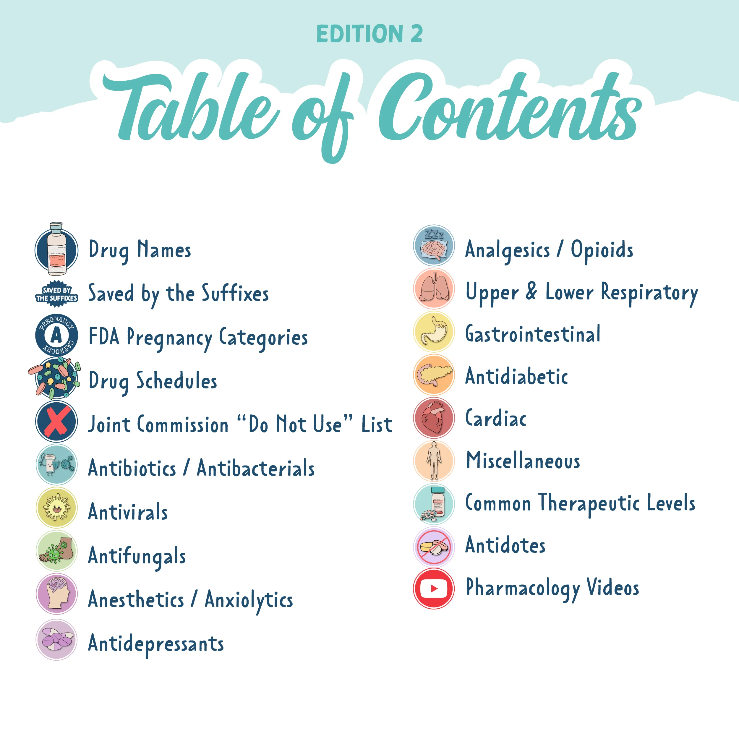 Pharmacology Pocket Guide - Image 7