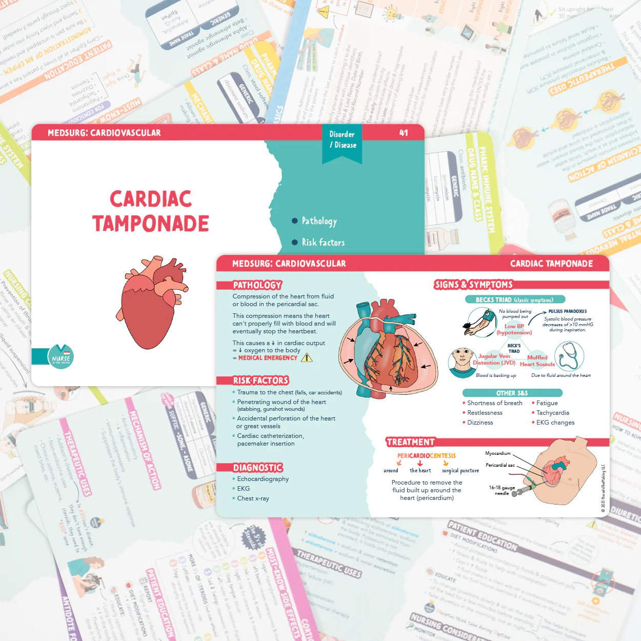 Med Surg Flashcards - Image 3